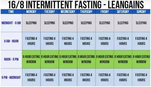 What Is 8 Hour Window Diet