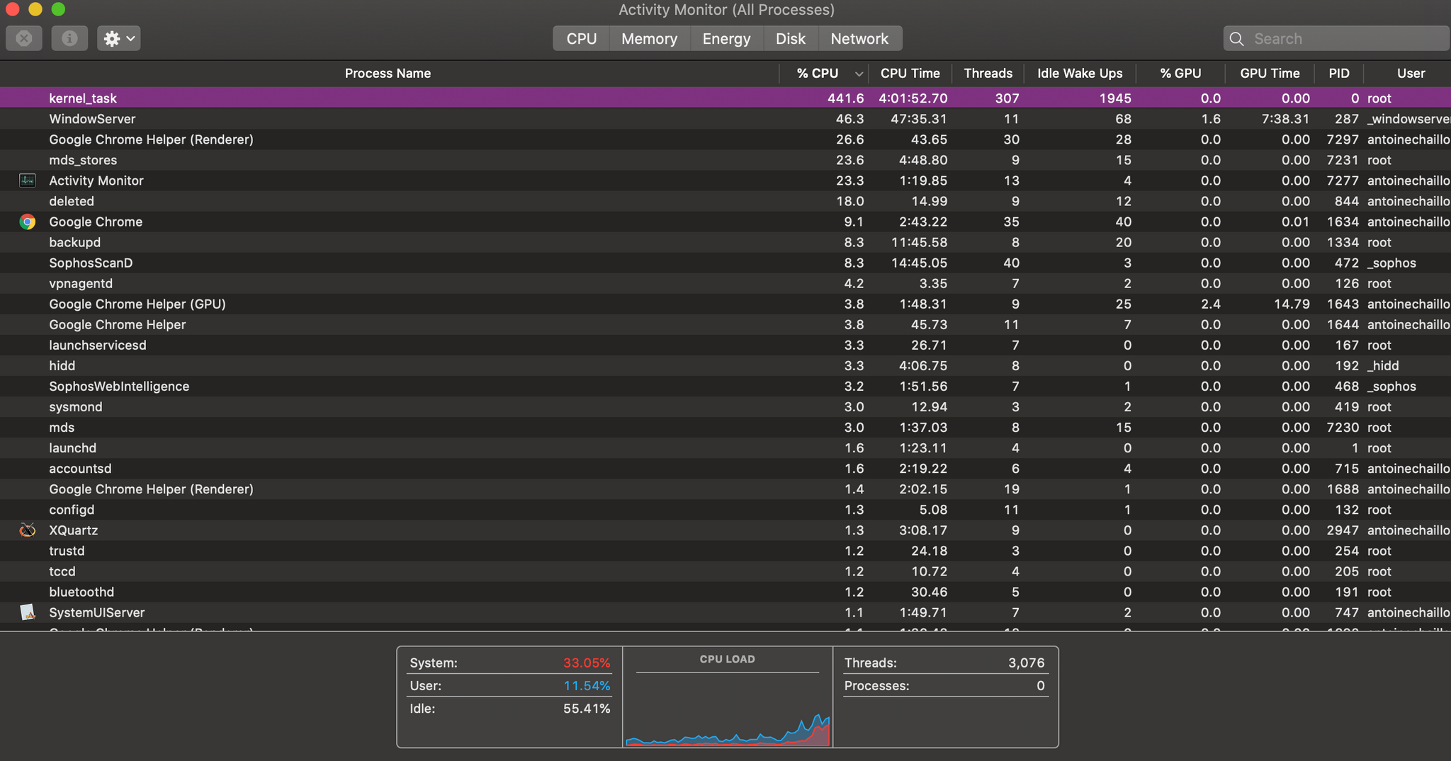 Mac Kernel_task High CPU External Monitor