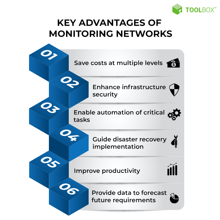 Network Security Monitoring Best Practices