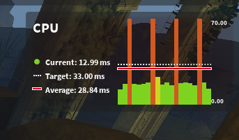 CPU Lag Spikes In Games