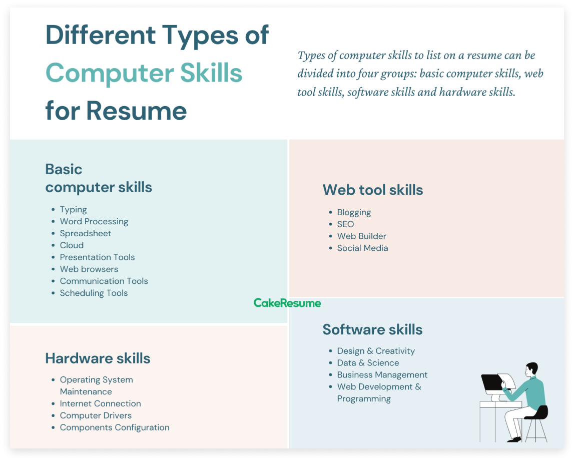 Computer Skills Software And Hardware