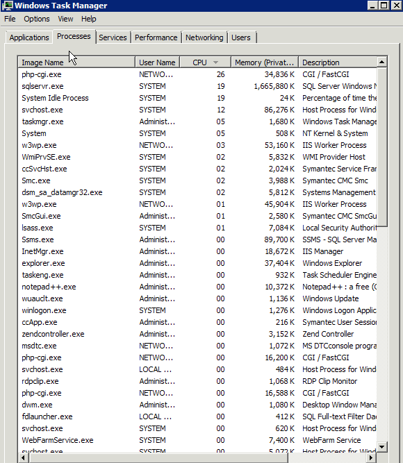 Php-Cgi High CPU WordPress