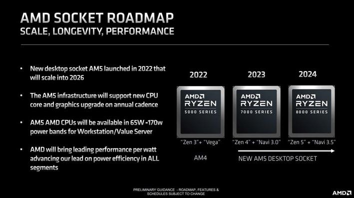 New Ryzen CPU Release Date