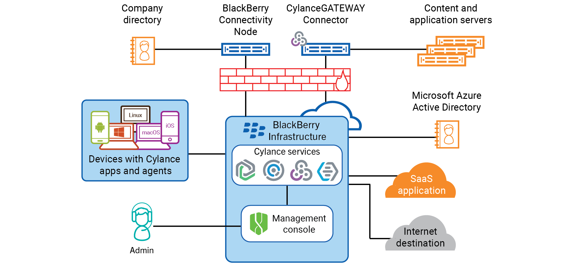 How Does Cylance Antivirus Work