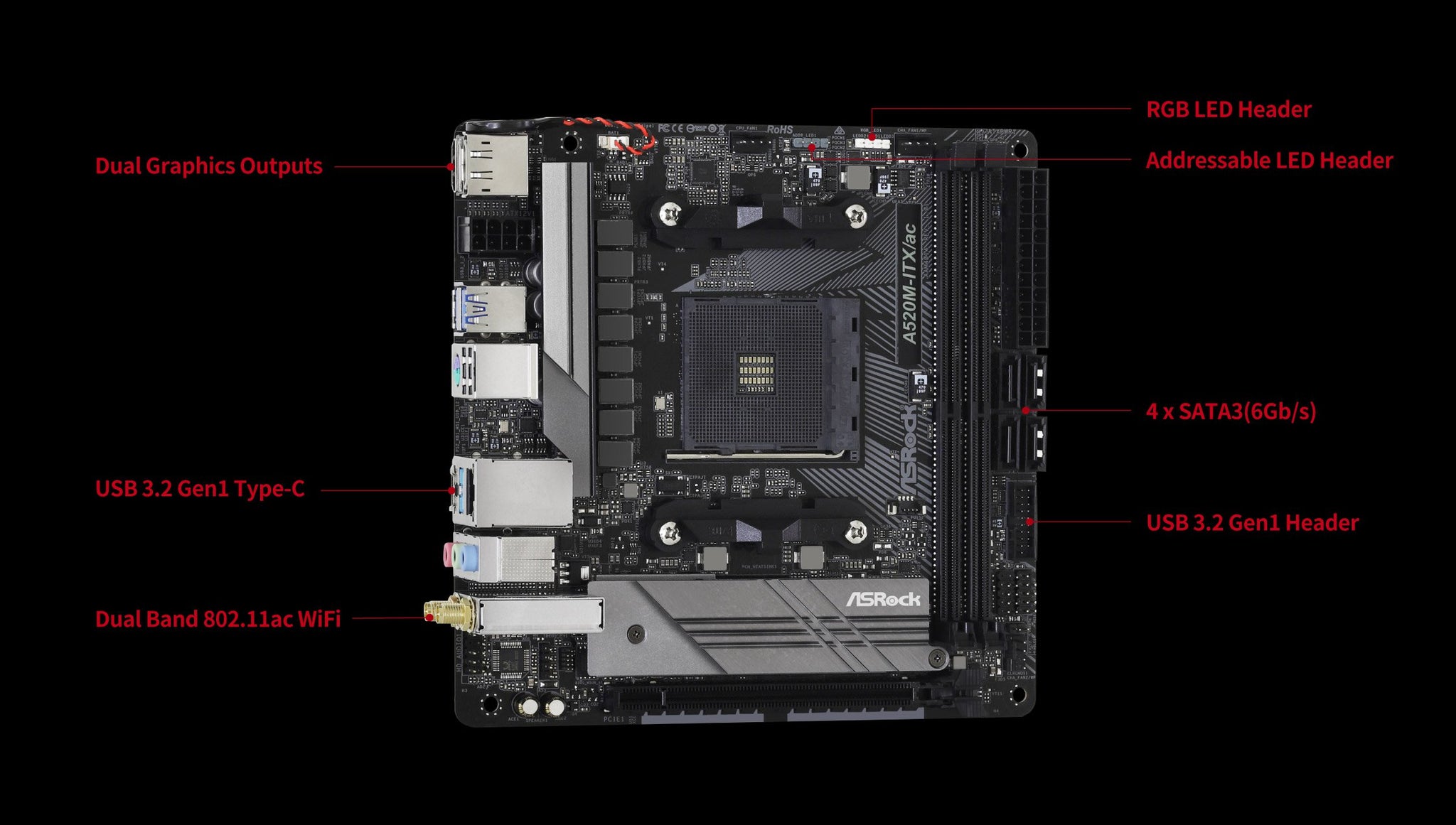 Asrock A520M-Itx/AC CPU Support