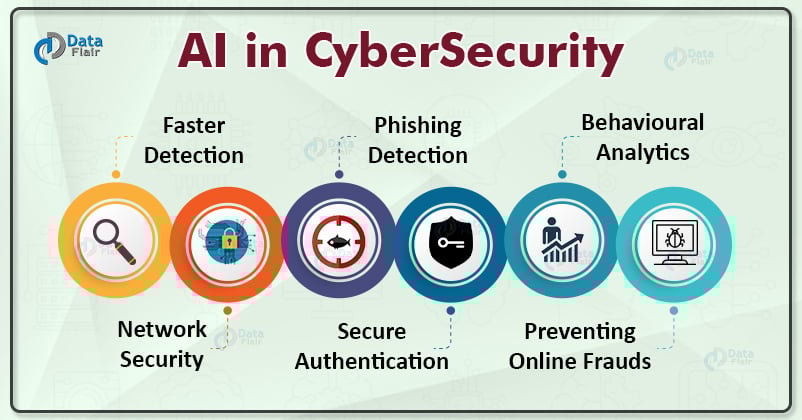 Is Cybersecurity Safe From AI