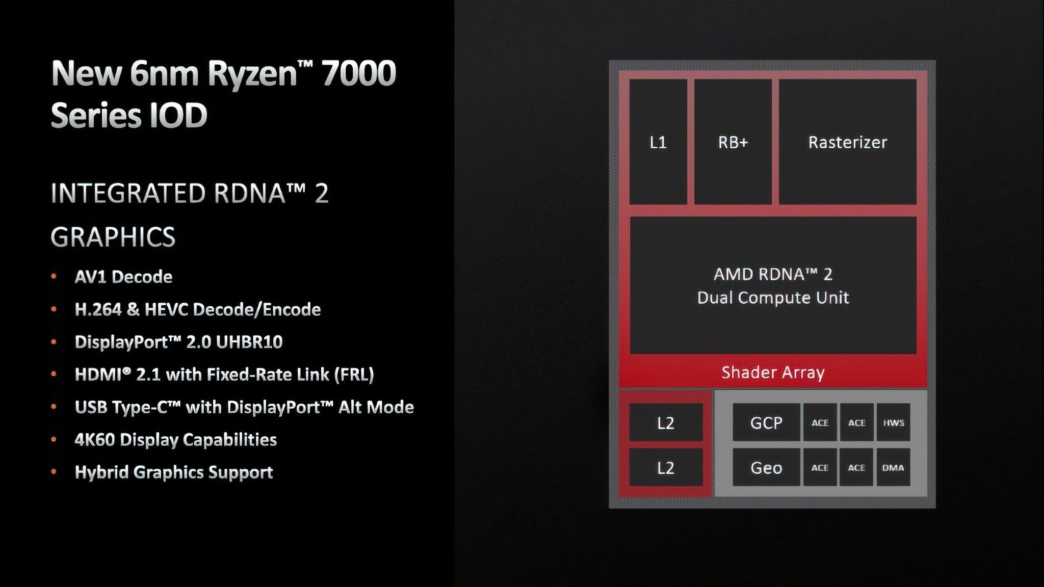 Amd 7000 Series CPU Integrated Graphics