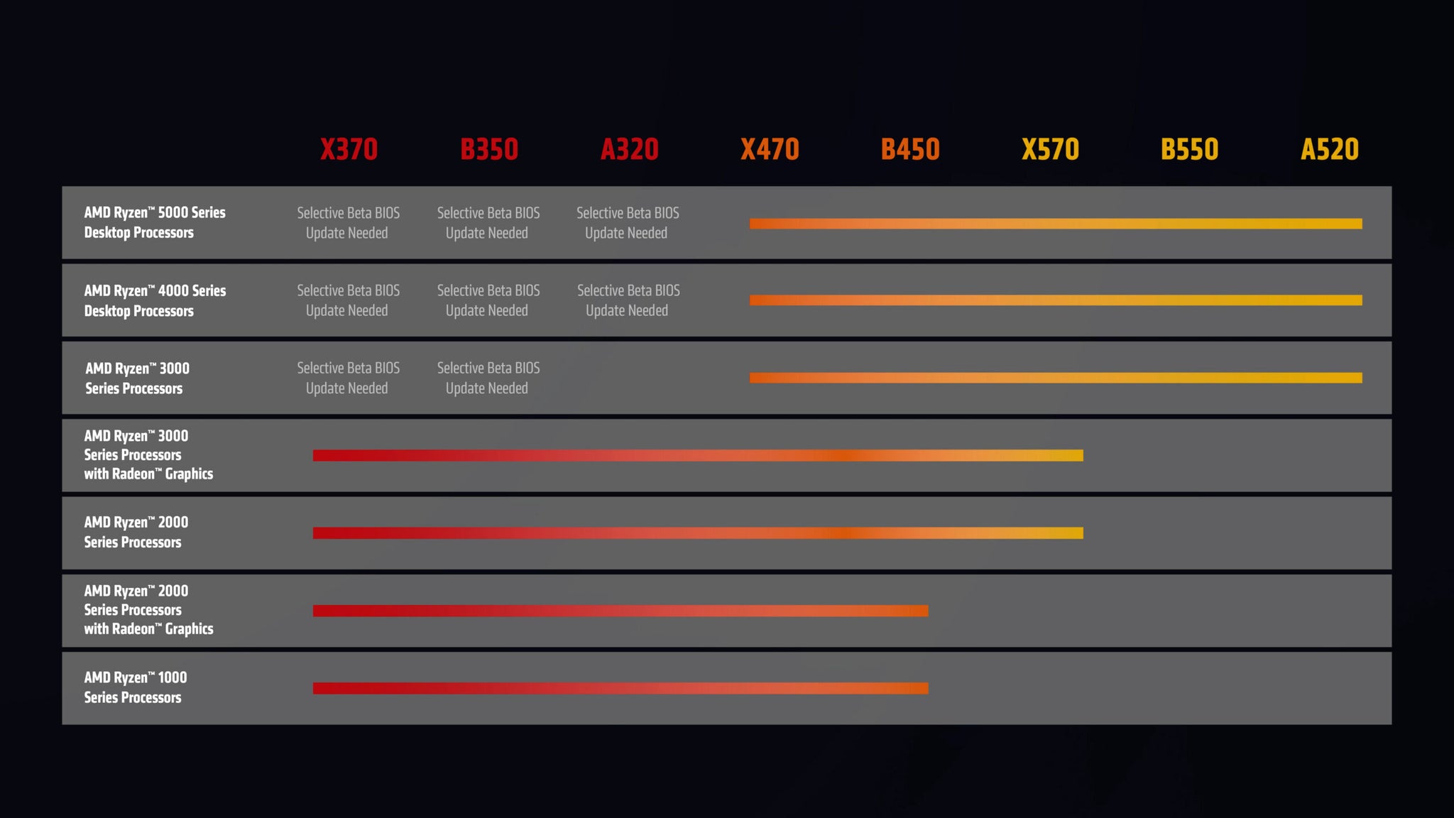 Amd A320 Chipset CPU Support