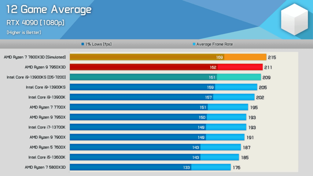 CPU Cooler Tier List 2023