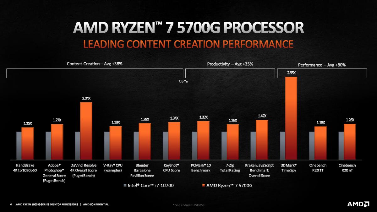 Best CPU With Integrated Graphics