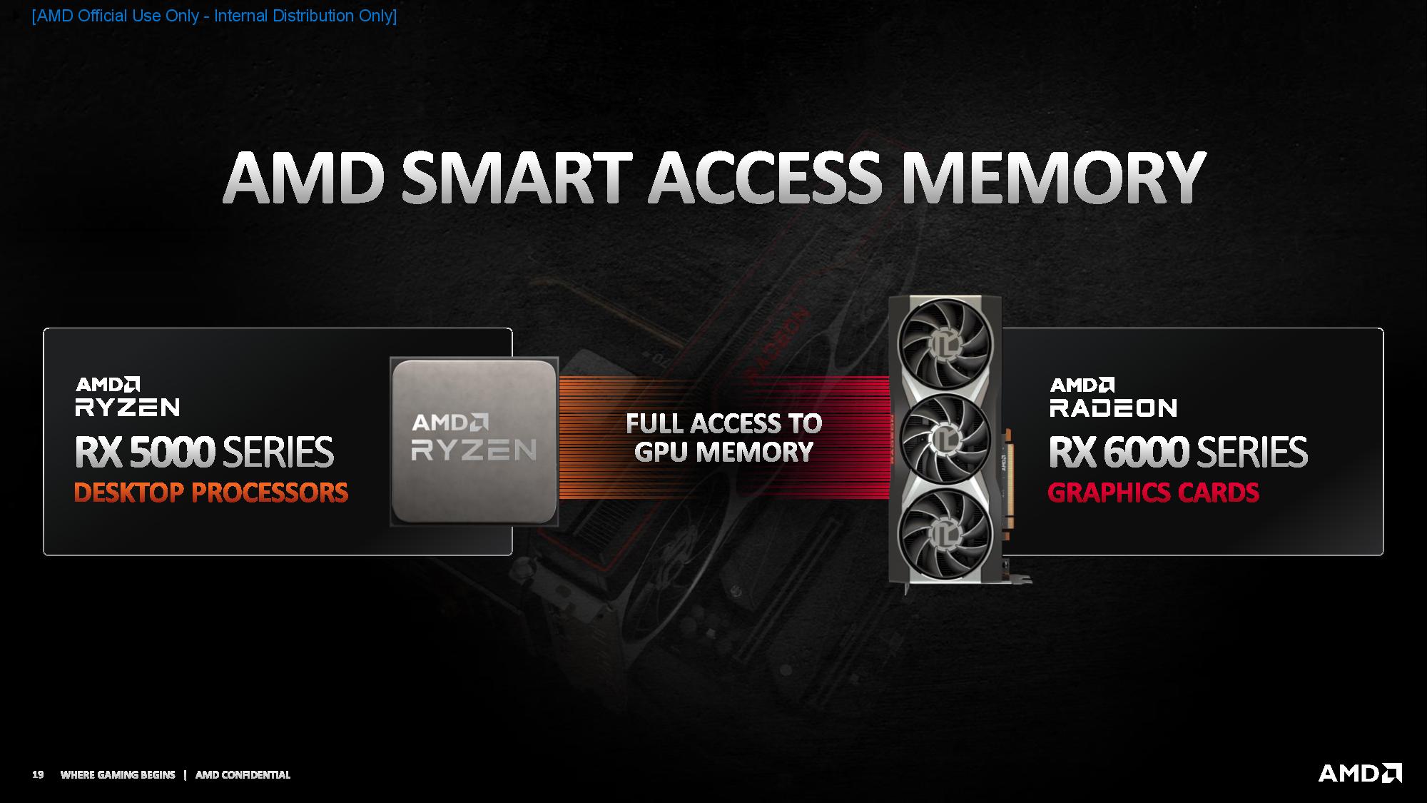 Amd CPU And Gpu Smart Access