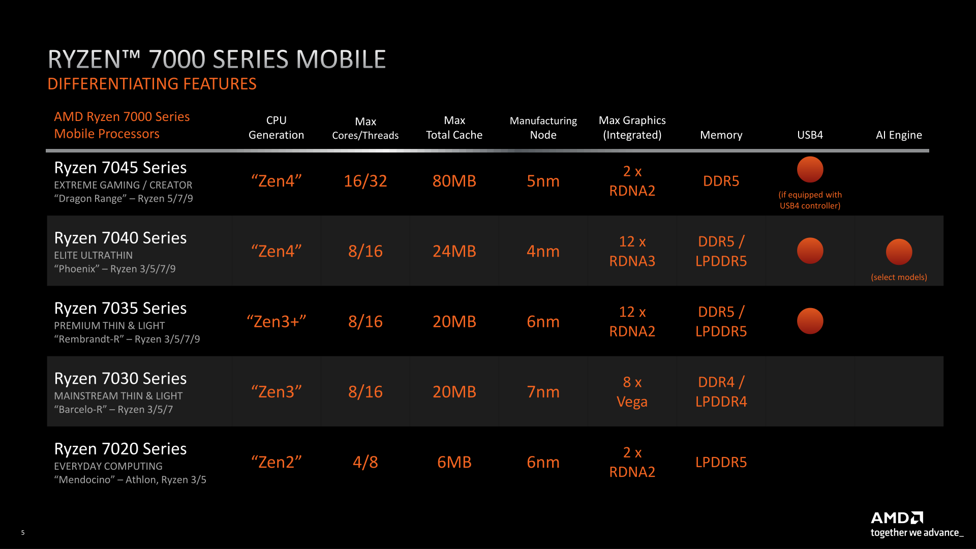 New Amd CPU Release Date 2023