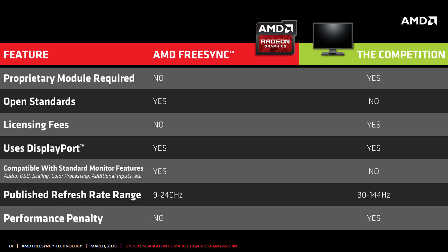 Amd Freesync With Intel CPU