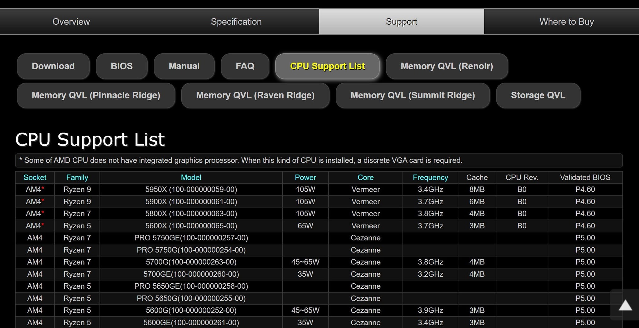 Cpu And Motherboard Compatibility Calculator