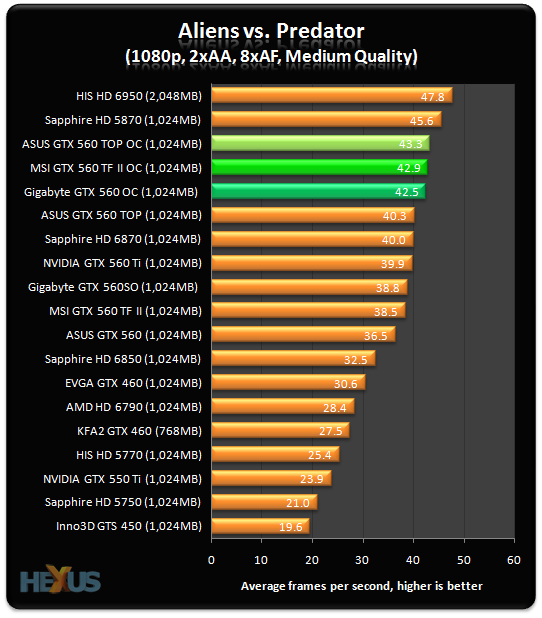 Gpu Gigabyte Ranking Which Is Better Asus Or Gigabyte Graphics Card
