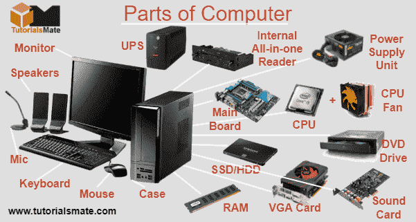 Pictures Of Parts Of Computer Hardware