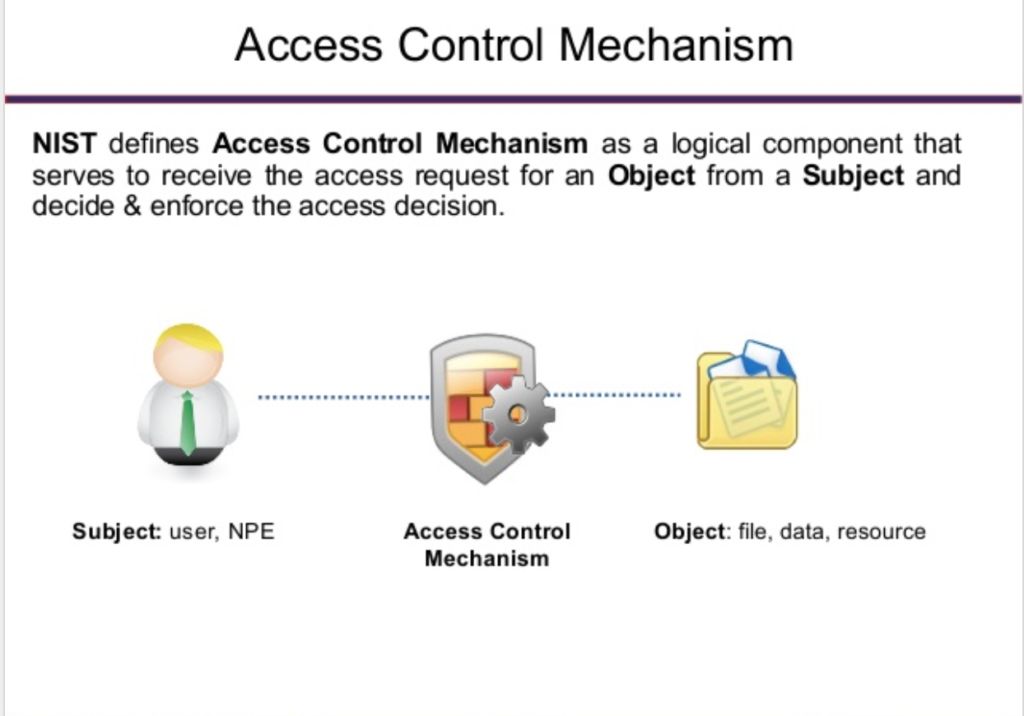 Access Control Mechanisms In Network Security