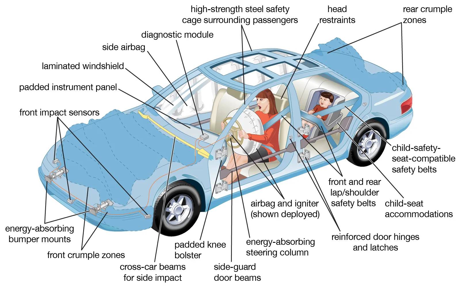 What Is The Firewall In A Car