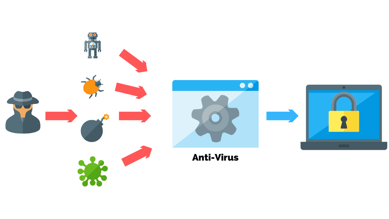 Antivirus And Malware Policy Template