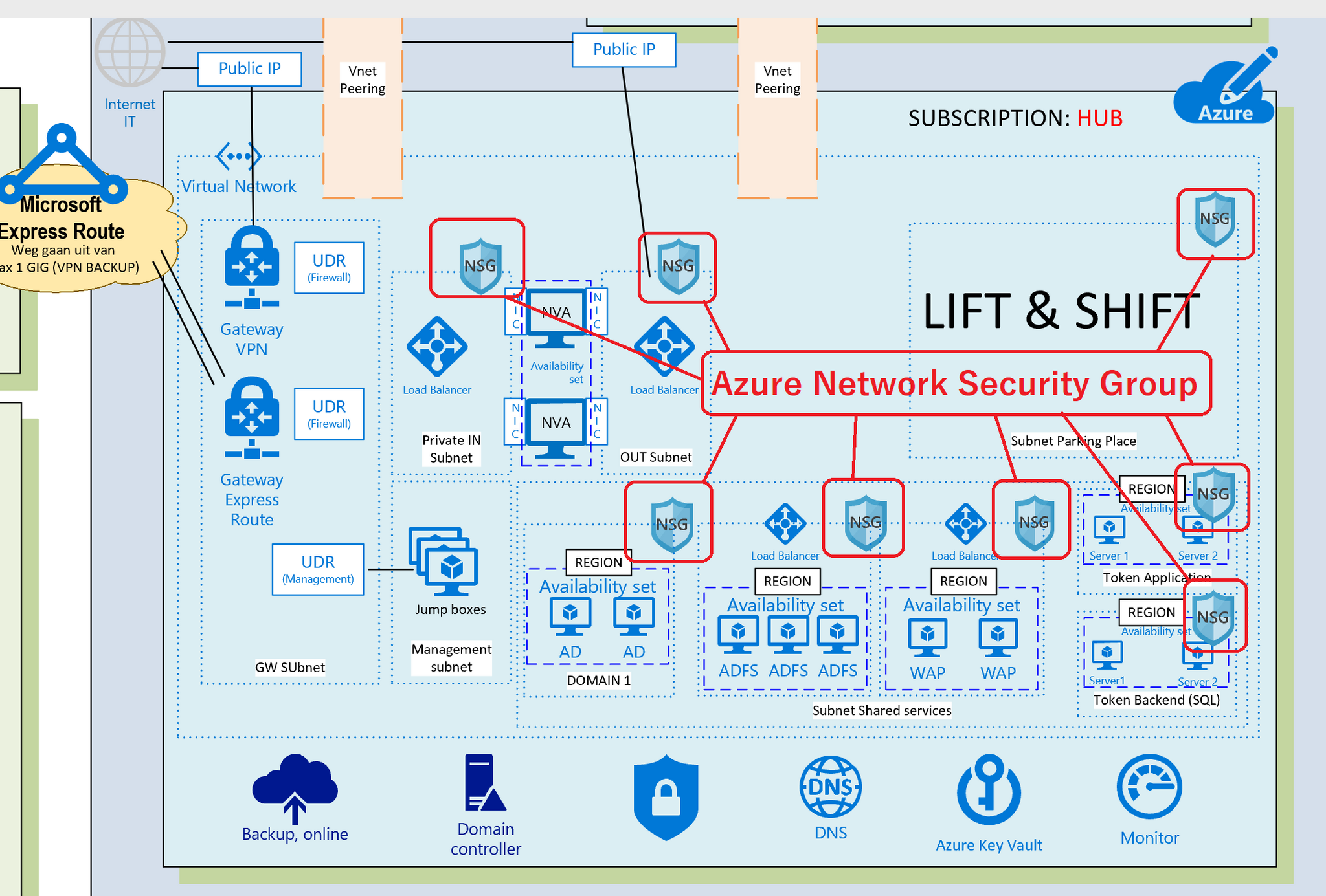 Azure Network Security Group Analytics