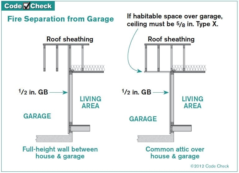 Is A Firewall Required Between Garage And House