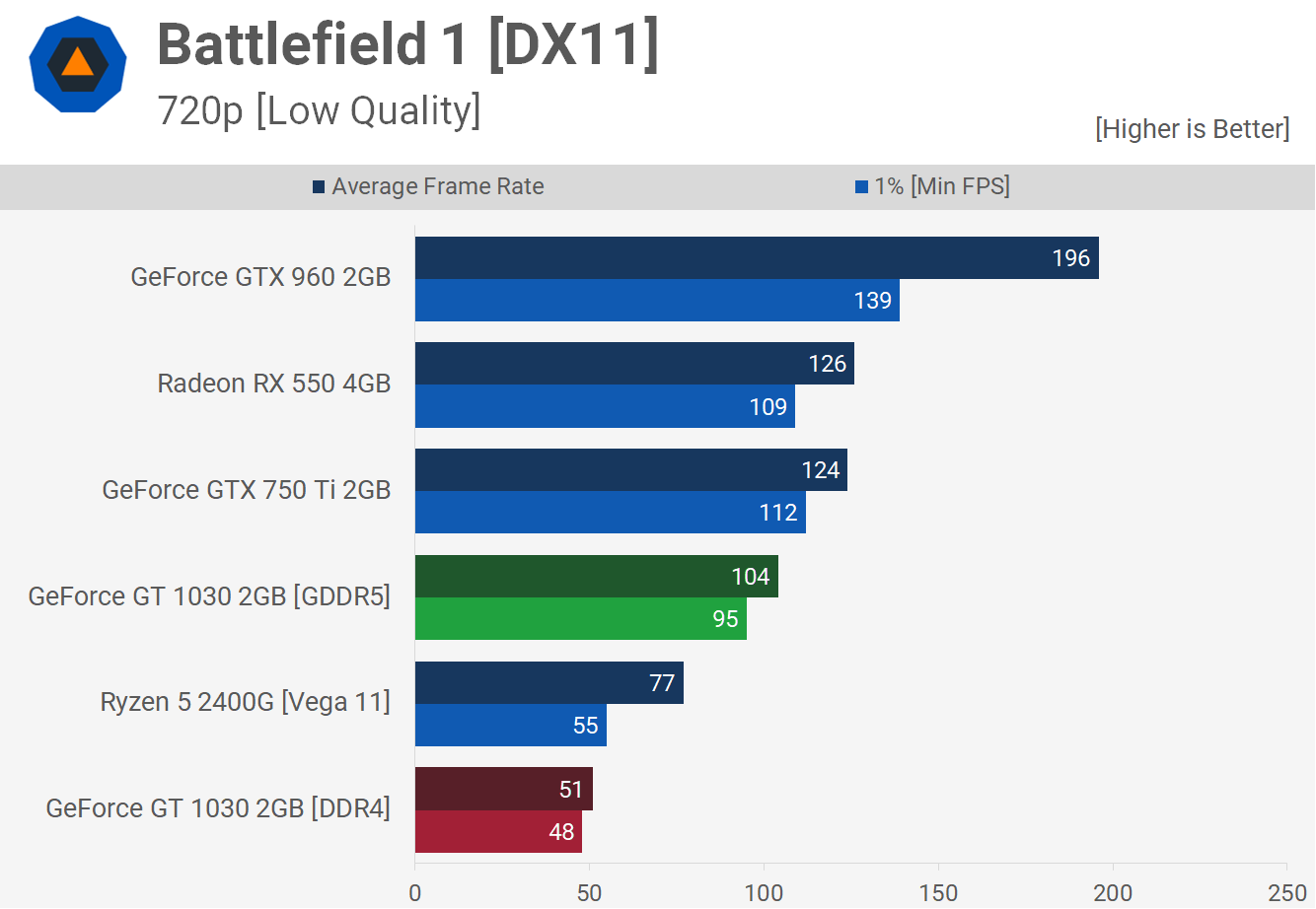 Best CPU For GT 1030