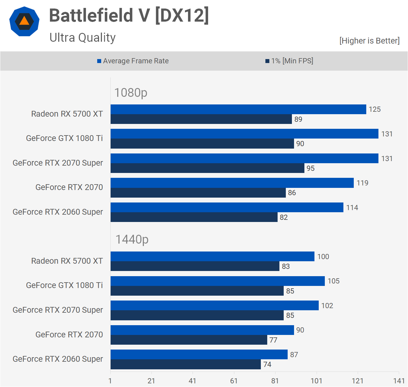 Graphics Card Better Than 1080 Ti