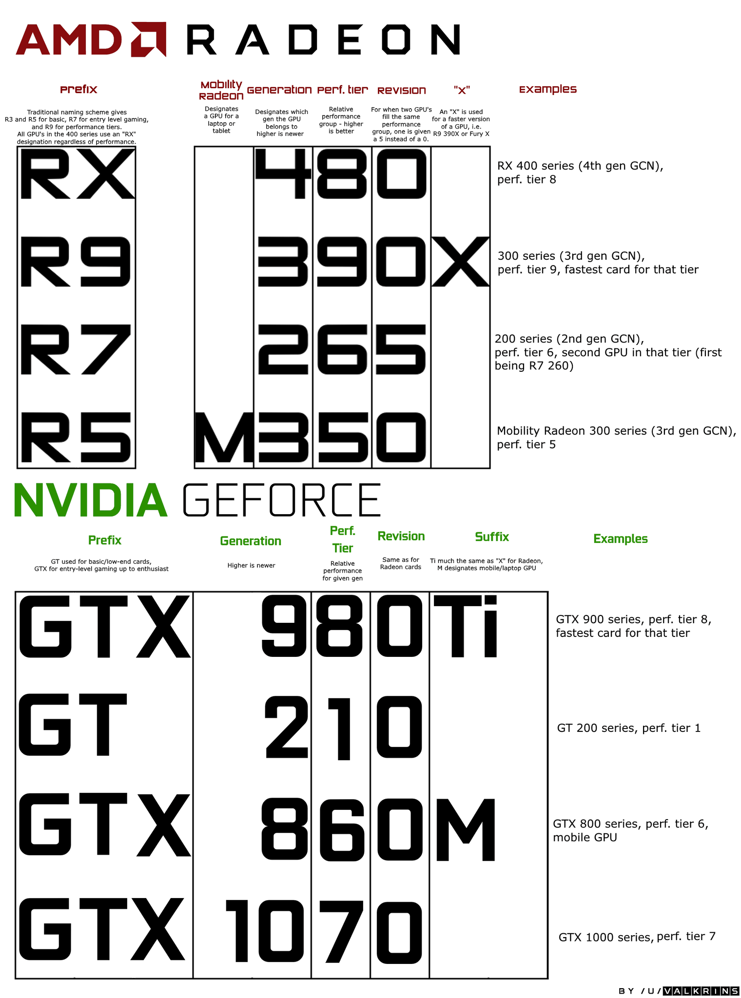 Nvidia Graphics Card Naming Convention