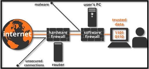 How To Build Your Own Firewall