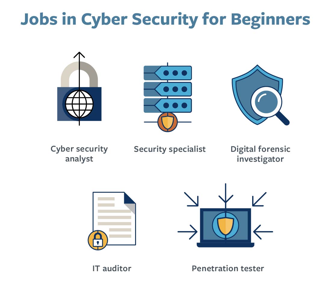 Best Entry Level Cybersecurity Jobs