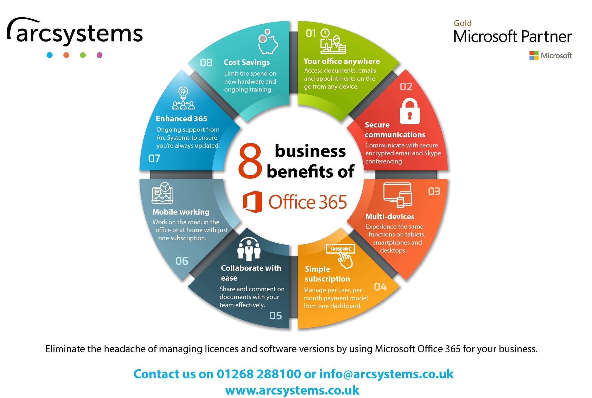 What Are The Uses Of Microsoft Office