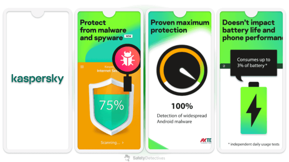 Best Antivirus For Battery Life