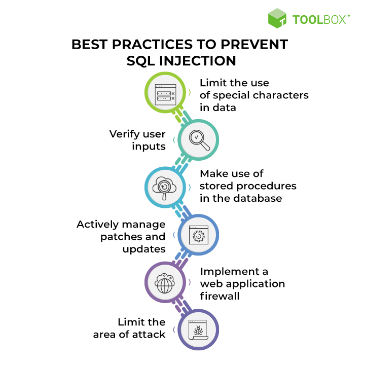 Can A Firewall Prevent An SQL Injection Attack