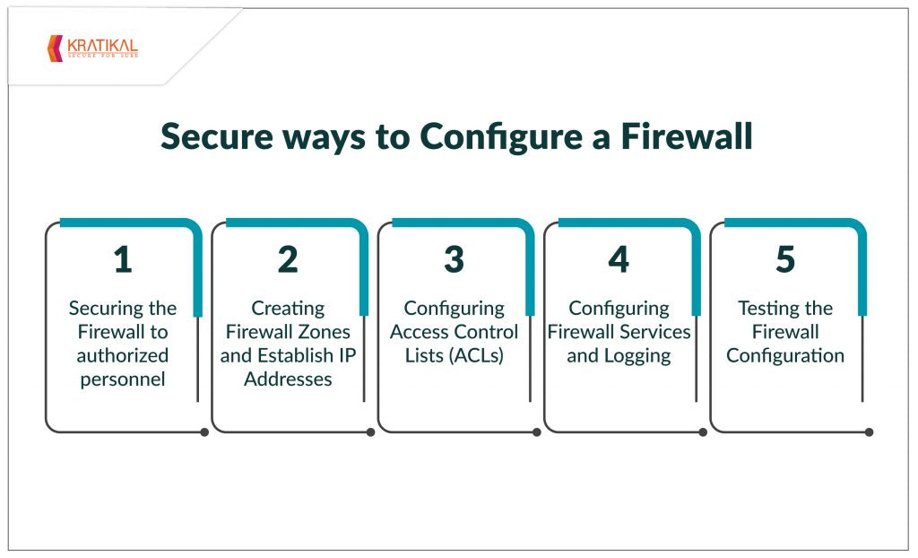 How To Secure Firewall