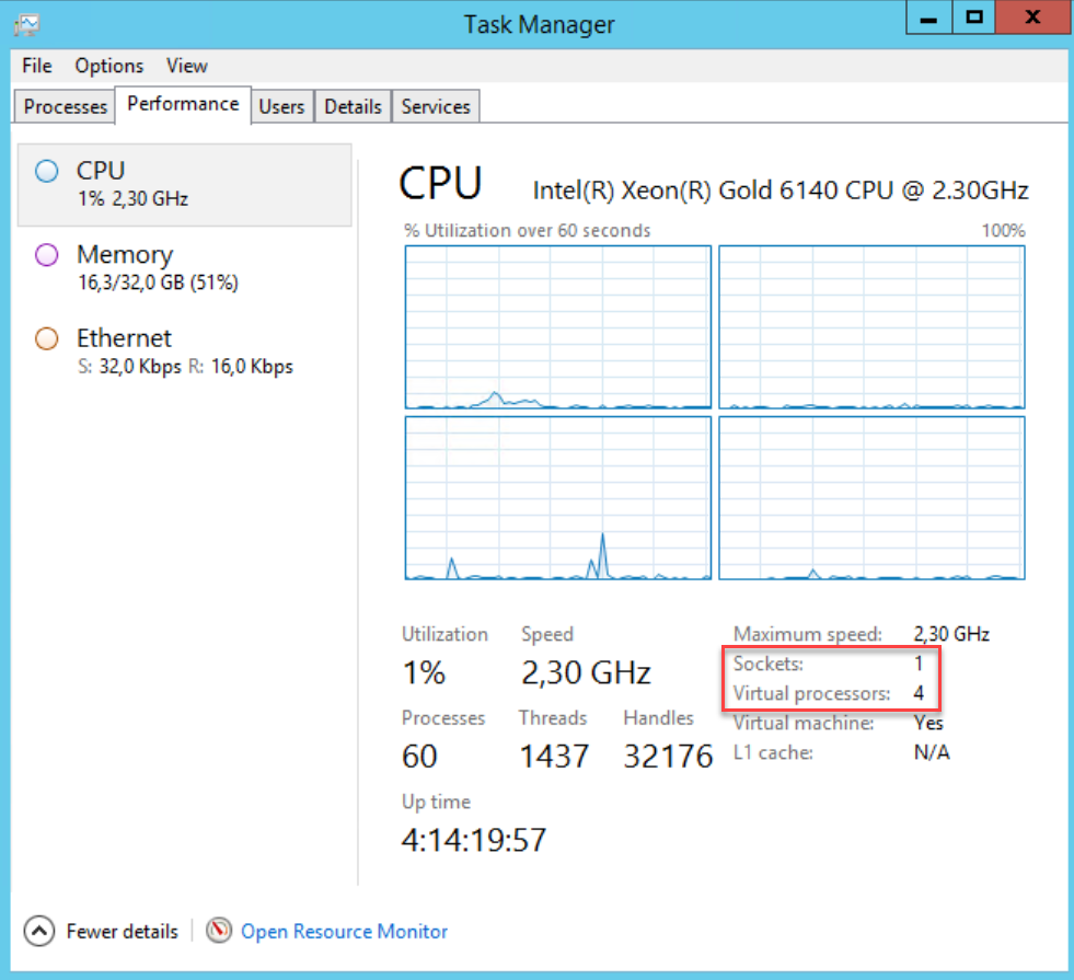 SQL Server Express CPU Limit