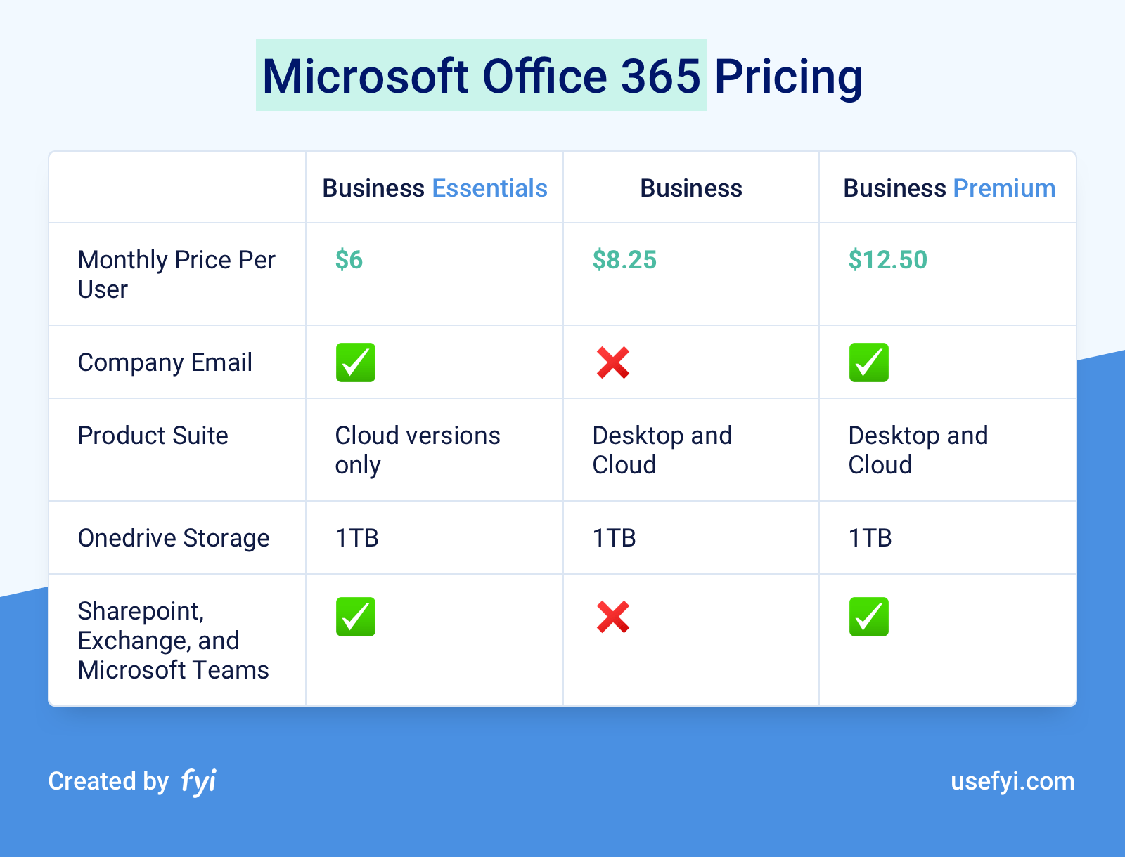 Is Microsoft Office Only For A Year