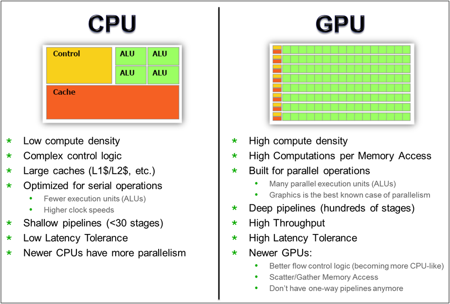 CPU And Gpu In One