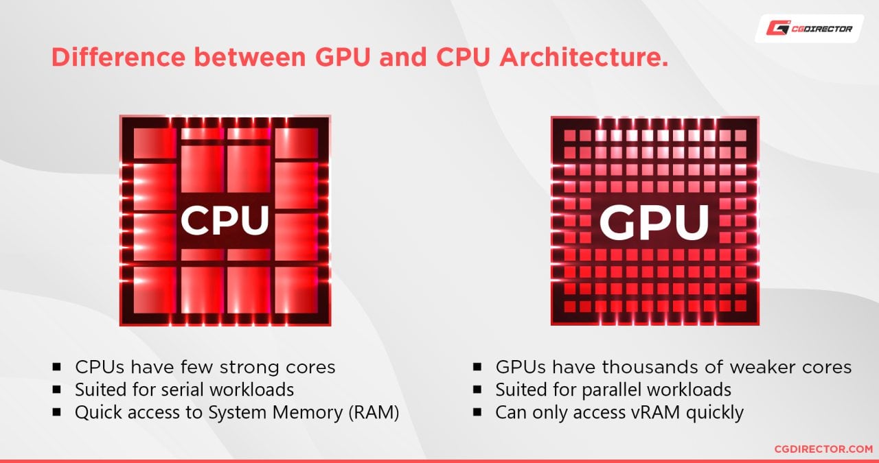 Can A CPU Render Graphics