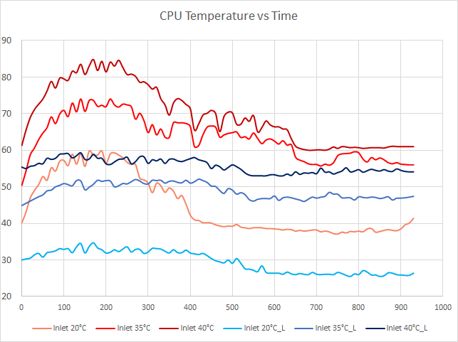 Intel Xeon CPU Temperature Range