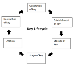 Public Key Infrastructure In Network Security