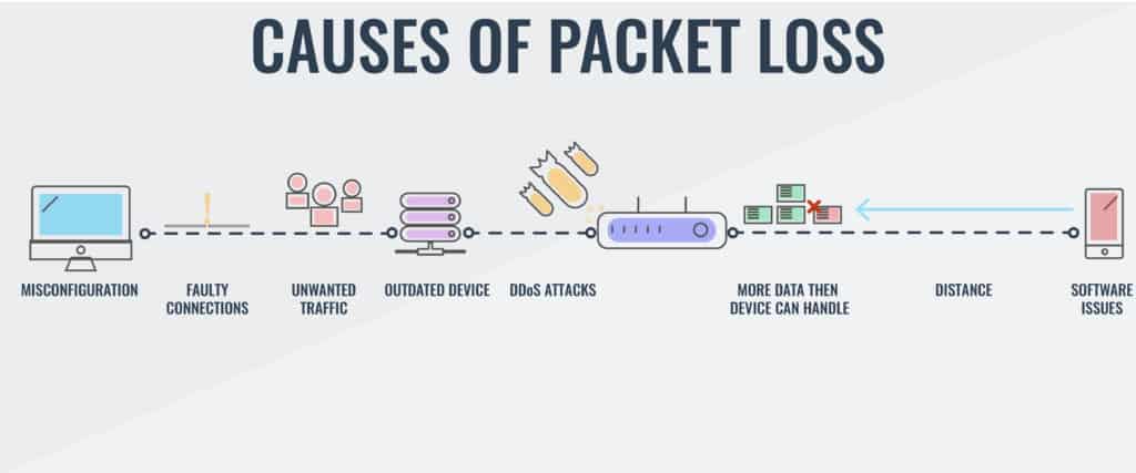 Can A Firewall Cause Packet Loss