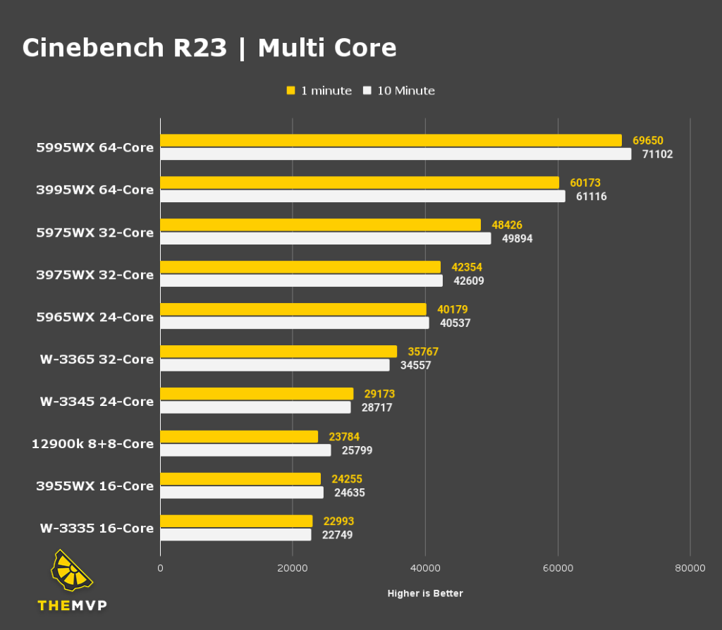 Cinema 4D Graphics Card Requirements