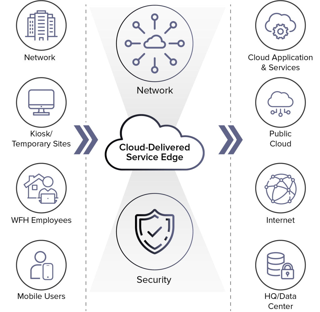 Cloud-Delivered Enterprise Network Security