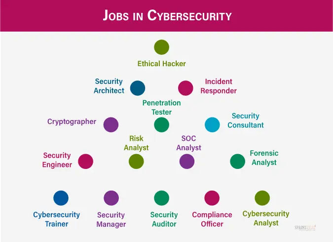 Which Is Better Cybersecurity Or Cloud Computing