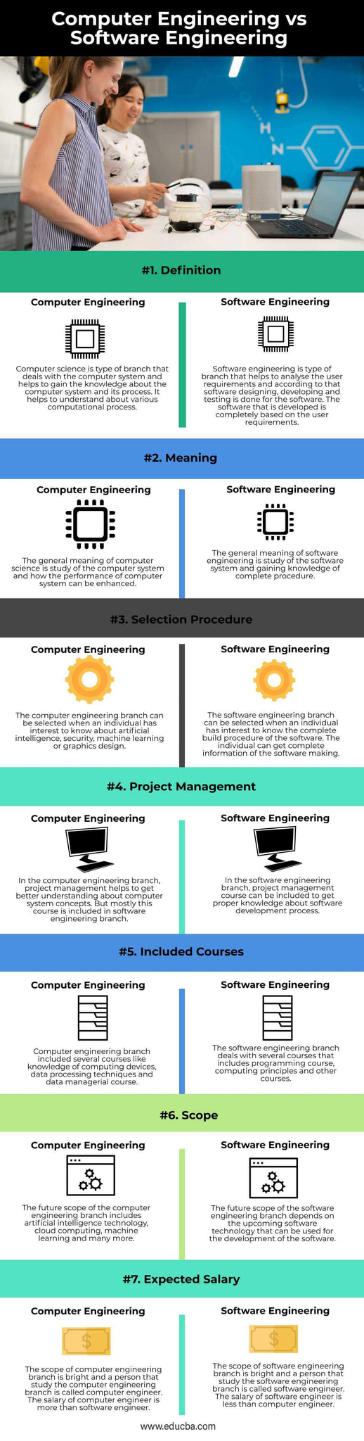 Computer Hardware Vs Software Engineering Salary