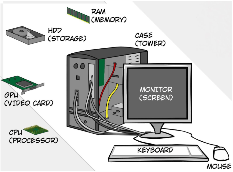 Factors To Consider When Buying A Computer Hardware