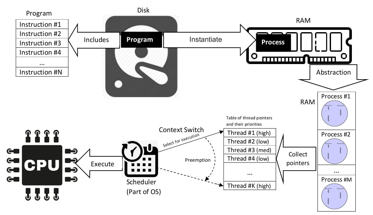 How Does Computer Hardware Process Information