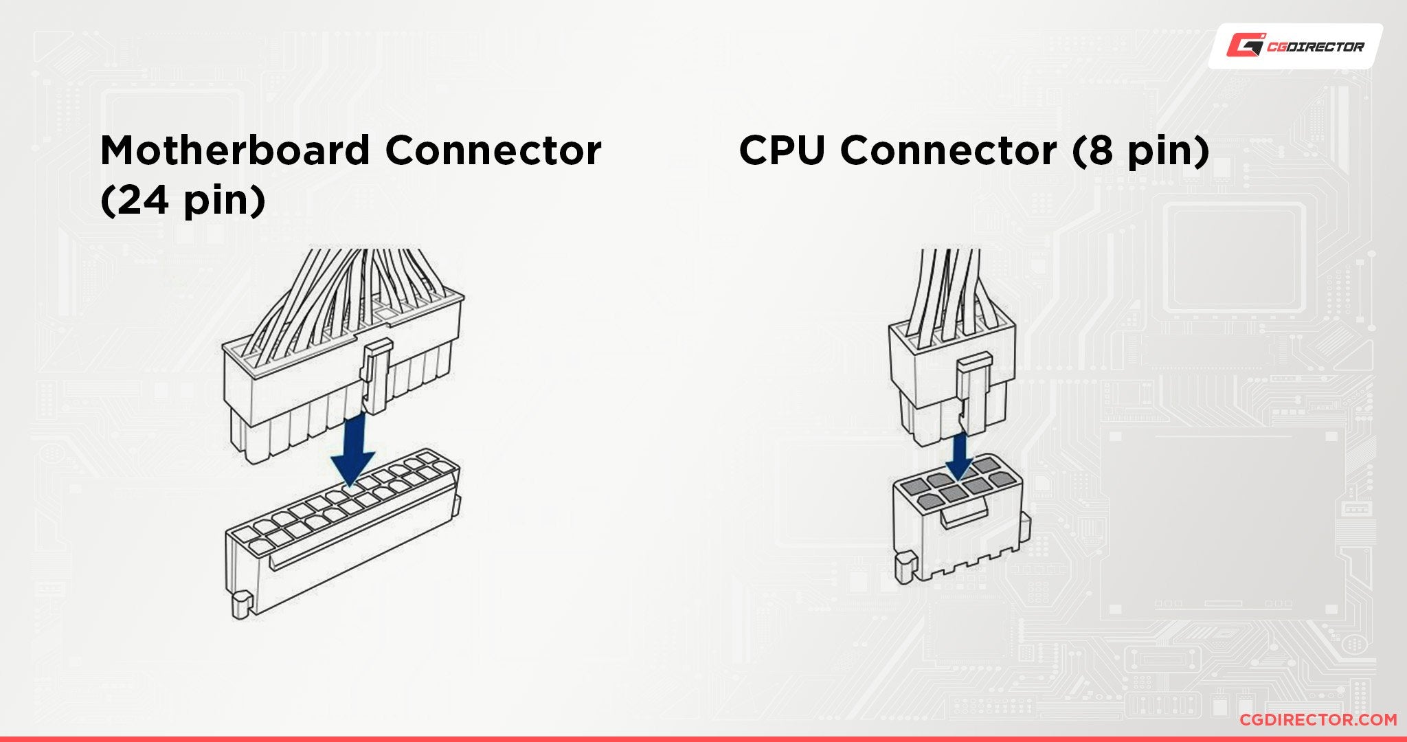 How To Update Bios If CPU Not Supported