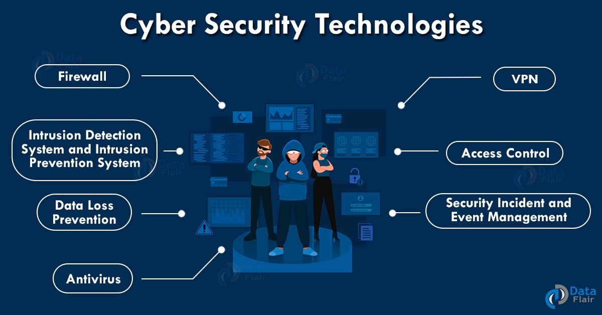 New Technology In Network Security