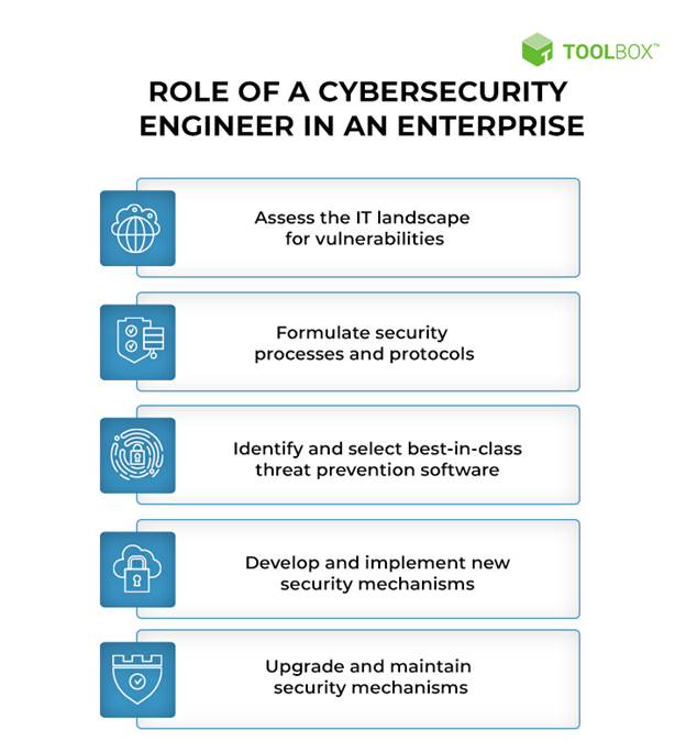 Requirements For Network Security Engineer